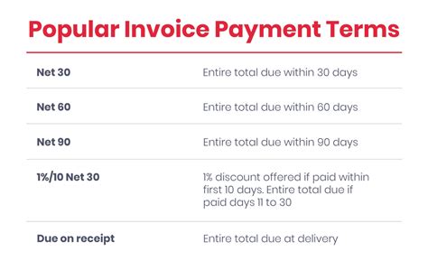 Invoice Payment Terms Explained [+Calculator] .